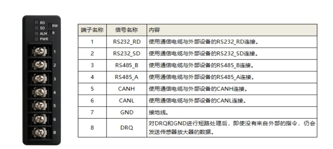 放大器端子与 PLC 连接