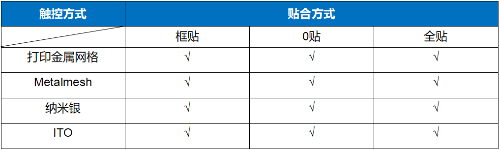 ETB-P222-R01电容控制板卡全贴合