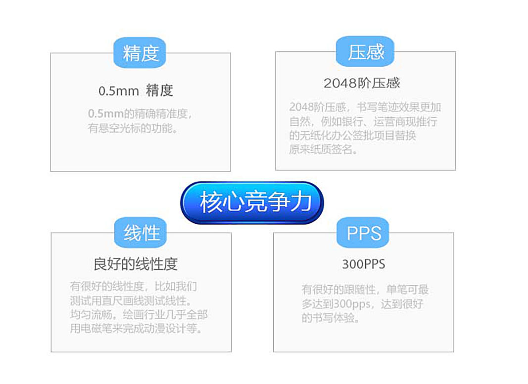 透明电磁核心竞争力