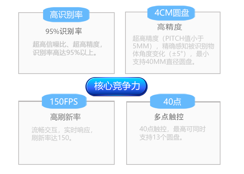 触宇电容屏物体识别核心竞争力