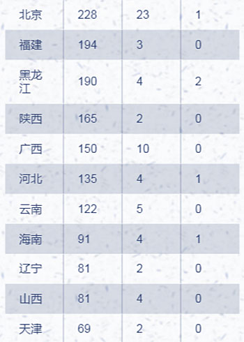 新型肺炎疫情详情数据