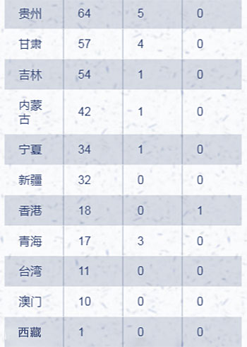 新型肺炎疫情详情数据