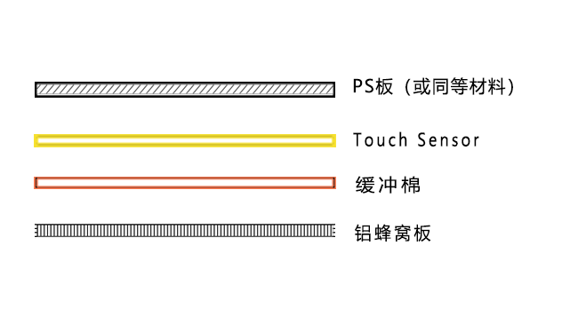 投影白板结构图