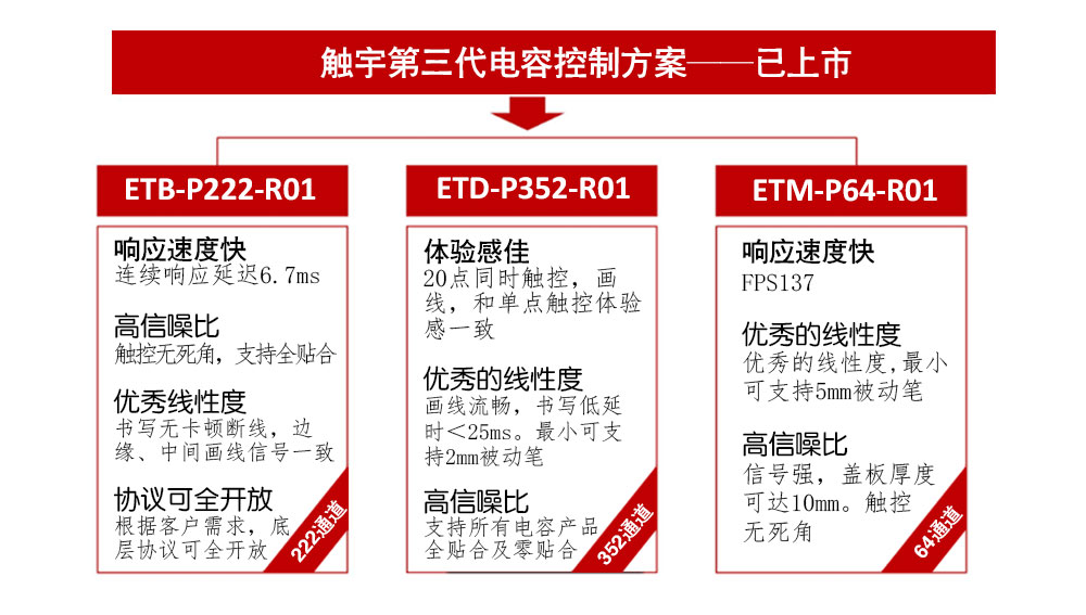 触宇电容控制方案全系列