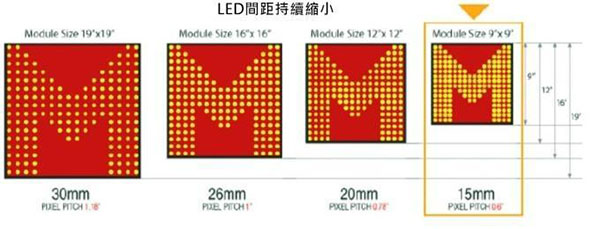 LED小间距