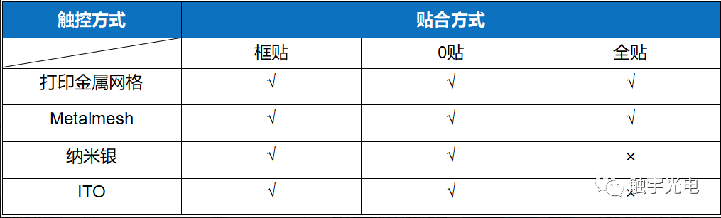 etbr2  触控方式