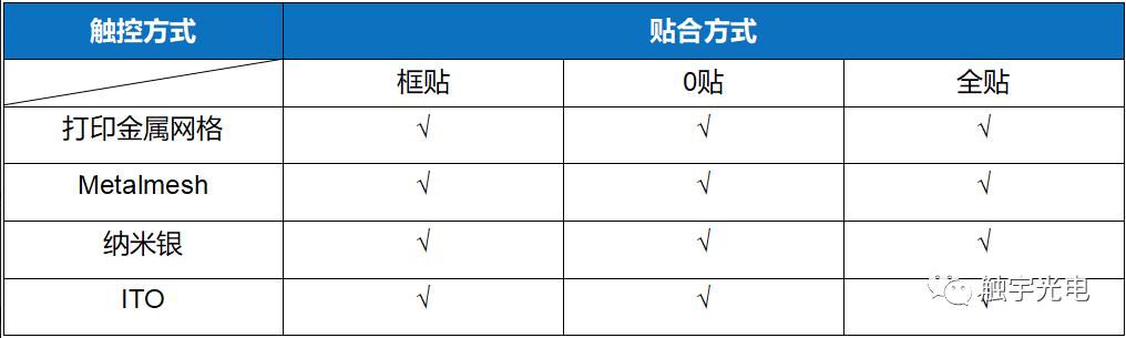 etbr3触控方式