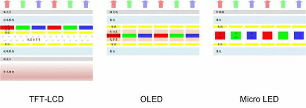 OLED \LCD工艺对比